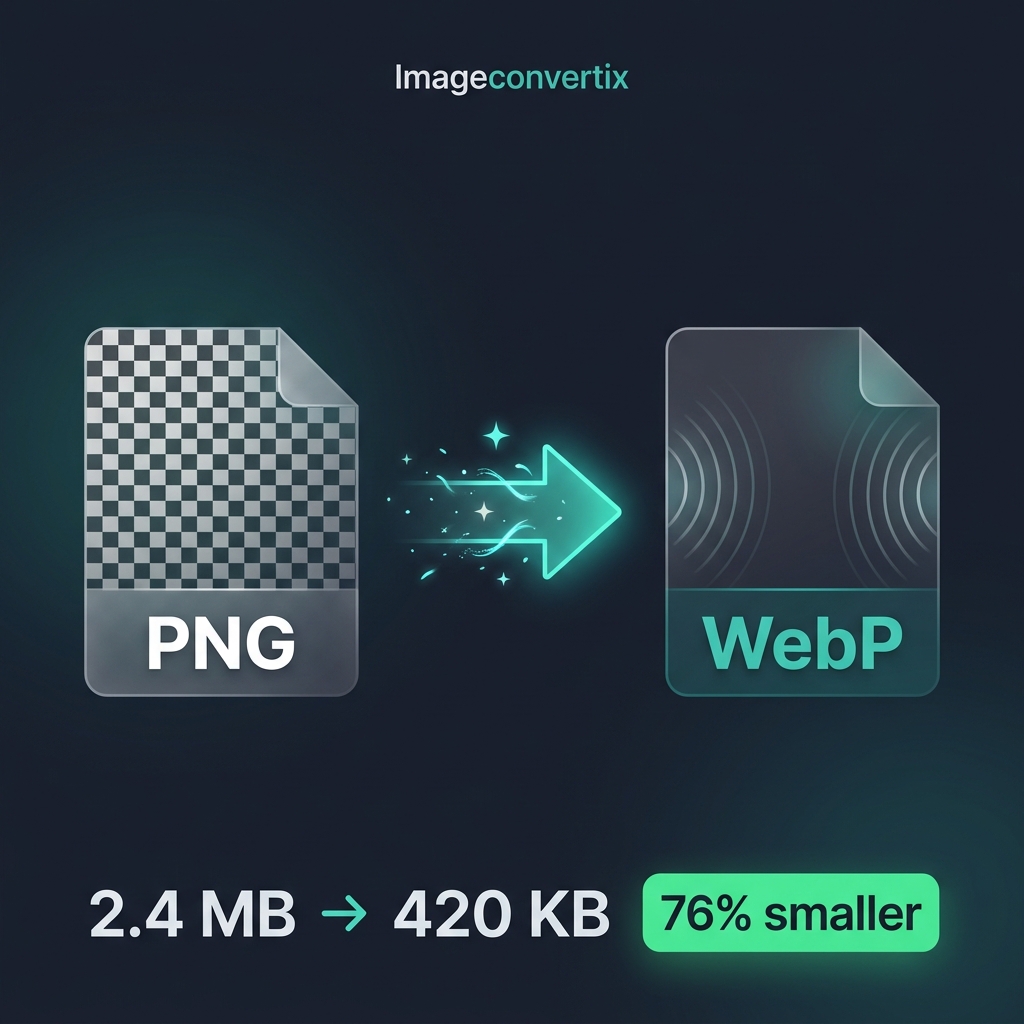 PNG file icon converting to WebP format with 76% file size reduction displayed — Imageconvertix PNG to WebP converter guide